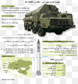 Fuze Savunma Png Indir Ucretsiz General Dynamics F 16 Savasan Sahin Agm 88e Aargm Agm 88 Harm Anti Radyasyon Fuze Fuze Savunma Seffaf Png Goruntusu